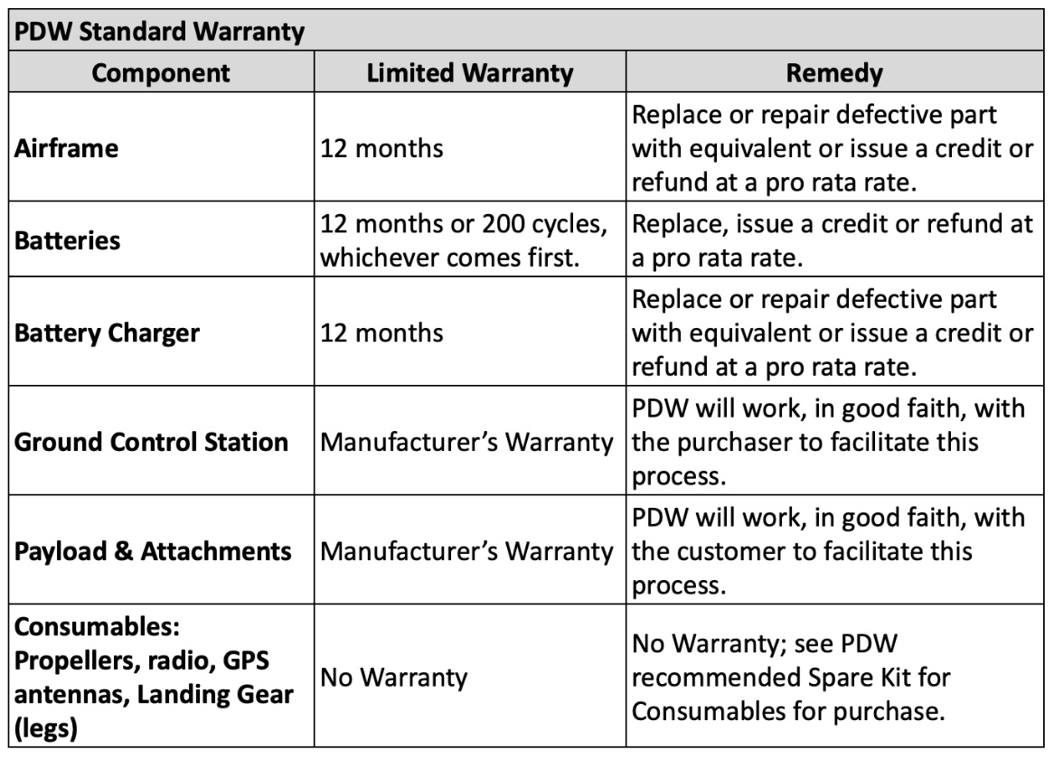 PDW-Standard-Warranty.jpg